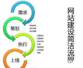 專業軟件開發與網絡推廣解決方案 機械設備行業的數字化賦能